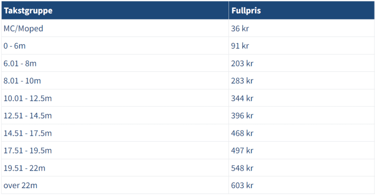 ferge-vennesund-holm-timer-og-priser-all-informasjon-alt-du