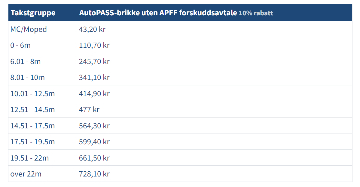 ferge-vennesund-holm-timer-og-priser-all-informasjon-alt-du
