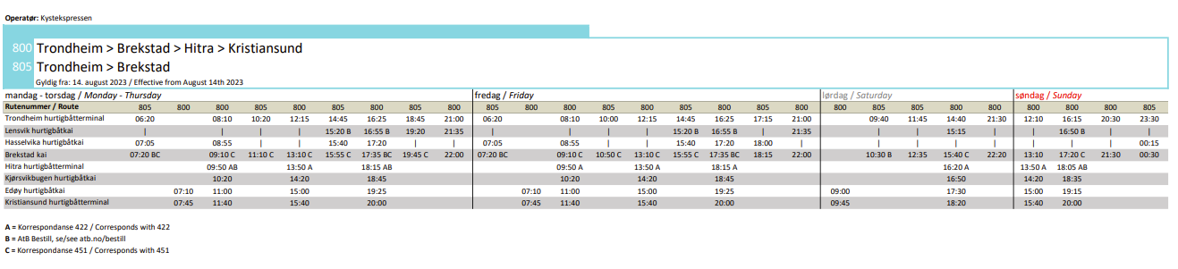 Rutetabell Trondheim til Hitra